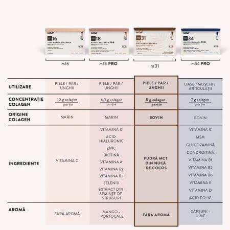 Crema de Colágeno Bovino con péptidos m31, 15 sobres x 7 g, Moléculas de Juventud