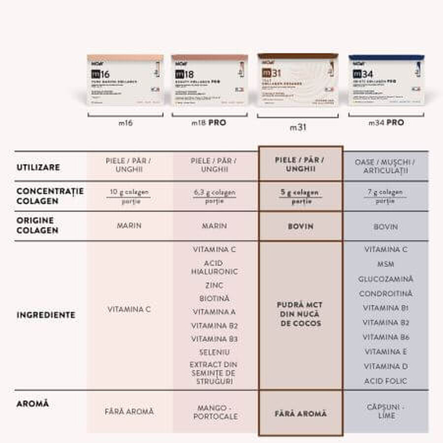 Crema de Colágeno Bovino con péptidos m31, 15 sobres x 7 g, Moléculas de Juventud