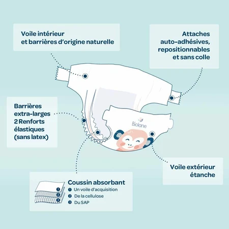 Biolane Naturals Ökologische Windeln 4-9 kg Größe 3 52Stück