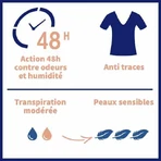 Etiaxil Anti-Transpirant Deodorant Aerosol 48h Tolérance Empfindliche Haut 2x150ml