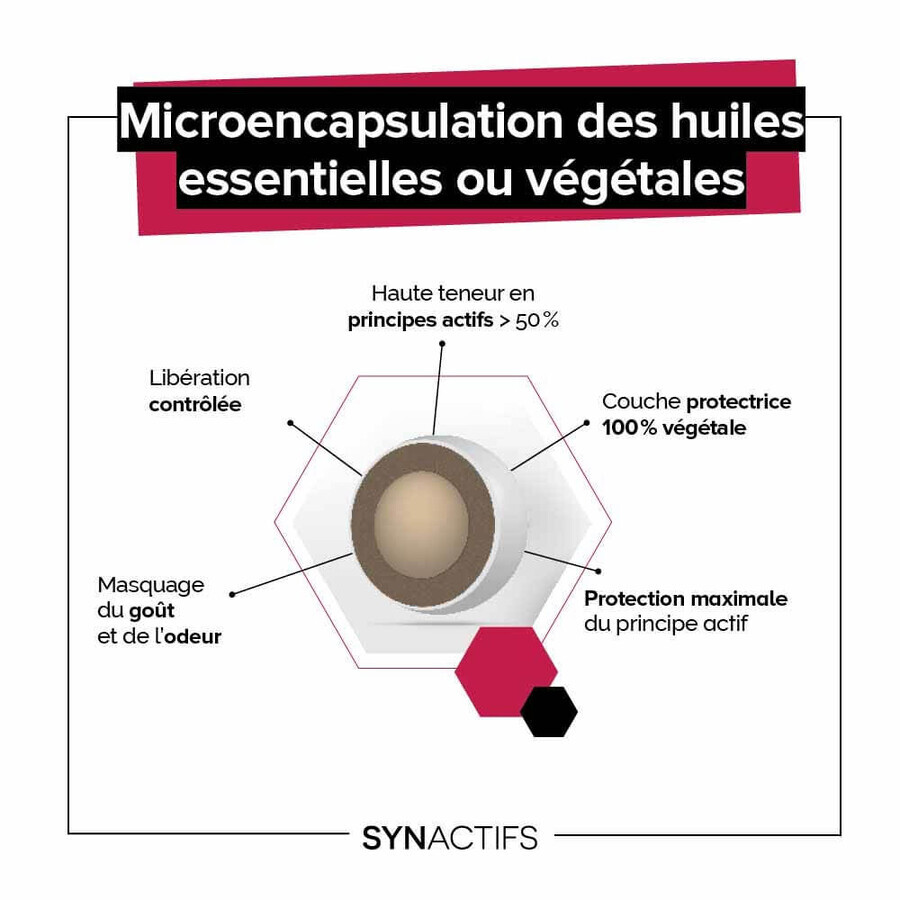 Aragan Synactifs CircActifs Circolazione 30 capsule