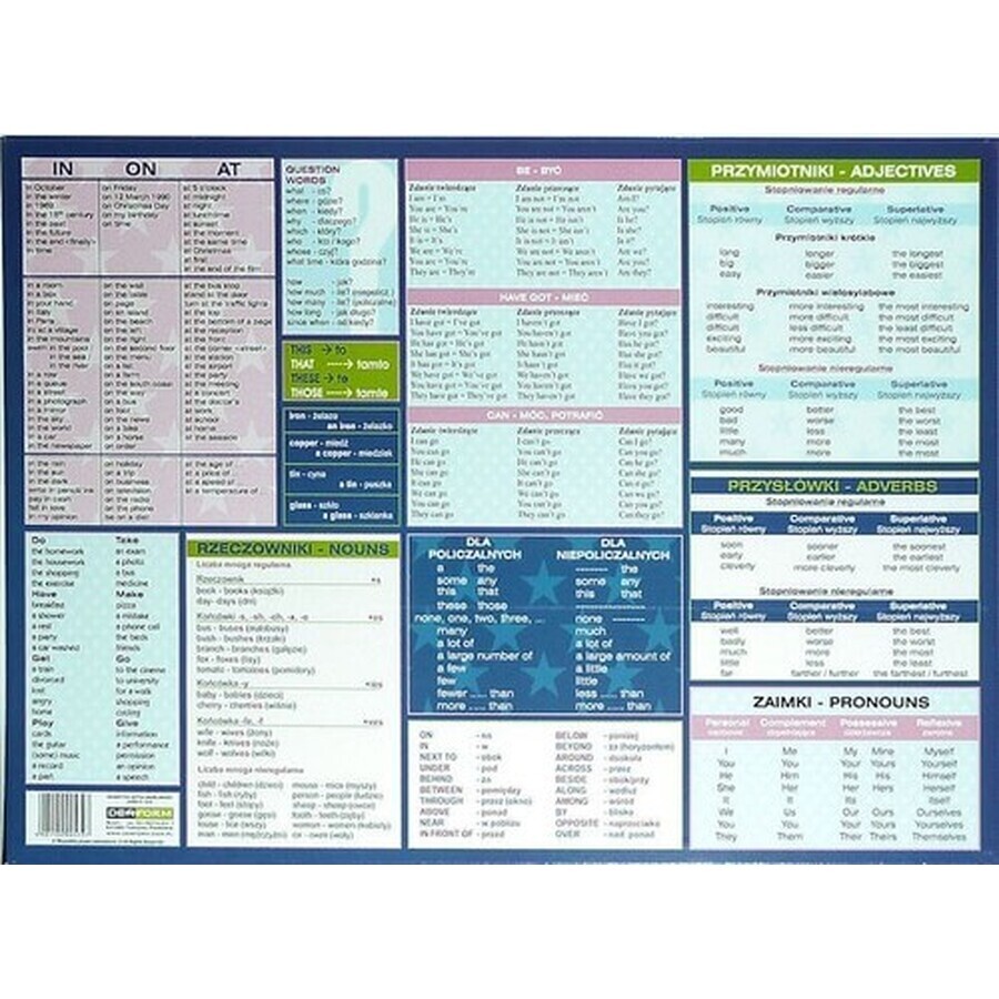Boutique Sous-main Grammaire anglaise Sous-main Grammaire anglaise