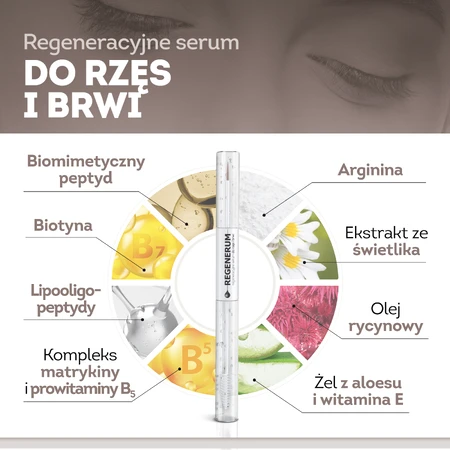 Regenerum, sérum régénérant pour les cils et les sourcils, 11 ml + Invitation - place de cinéma gratuite