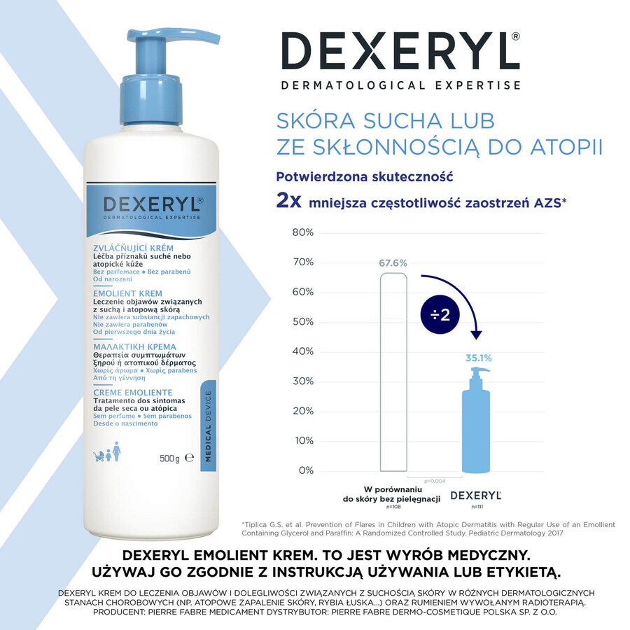 Set Dexeryl, verzachtende crème voor de droge huid, 2 x 500 g