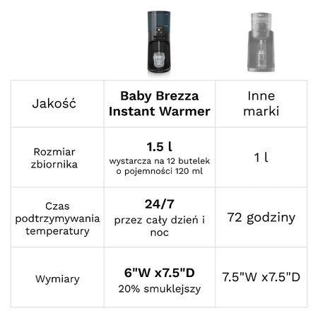 Baby Brezza Durchlauferhitzer, Wasserkocher, schwarz