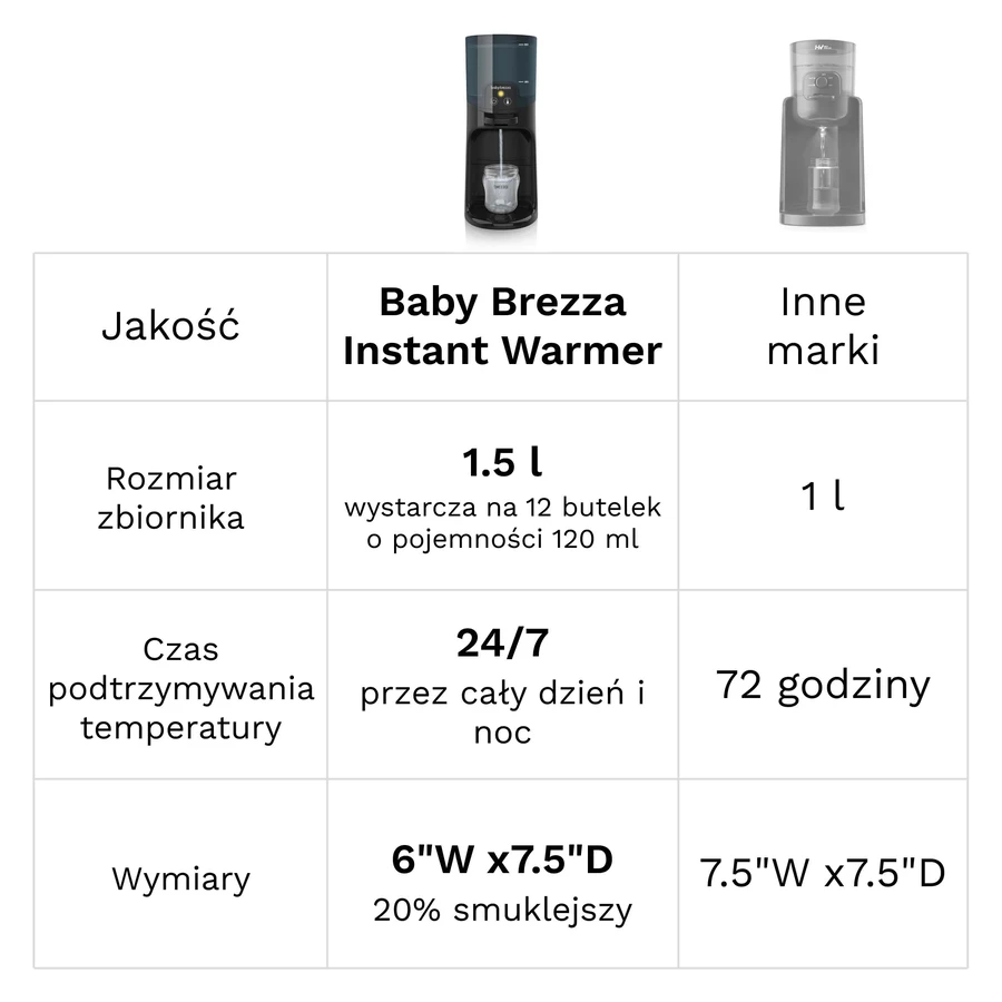 Baby Brezza Durchlauferhitzer, Wasserkocher, schwarz