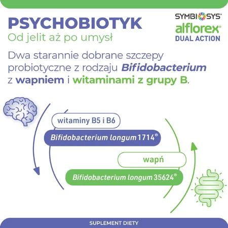 Symbiosys Alflorex Dual Action, 30 Kapseln