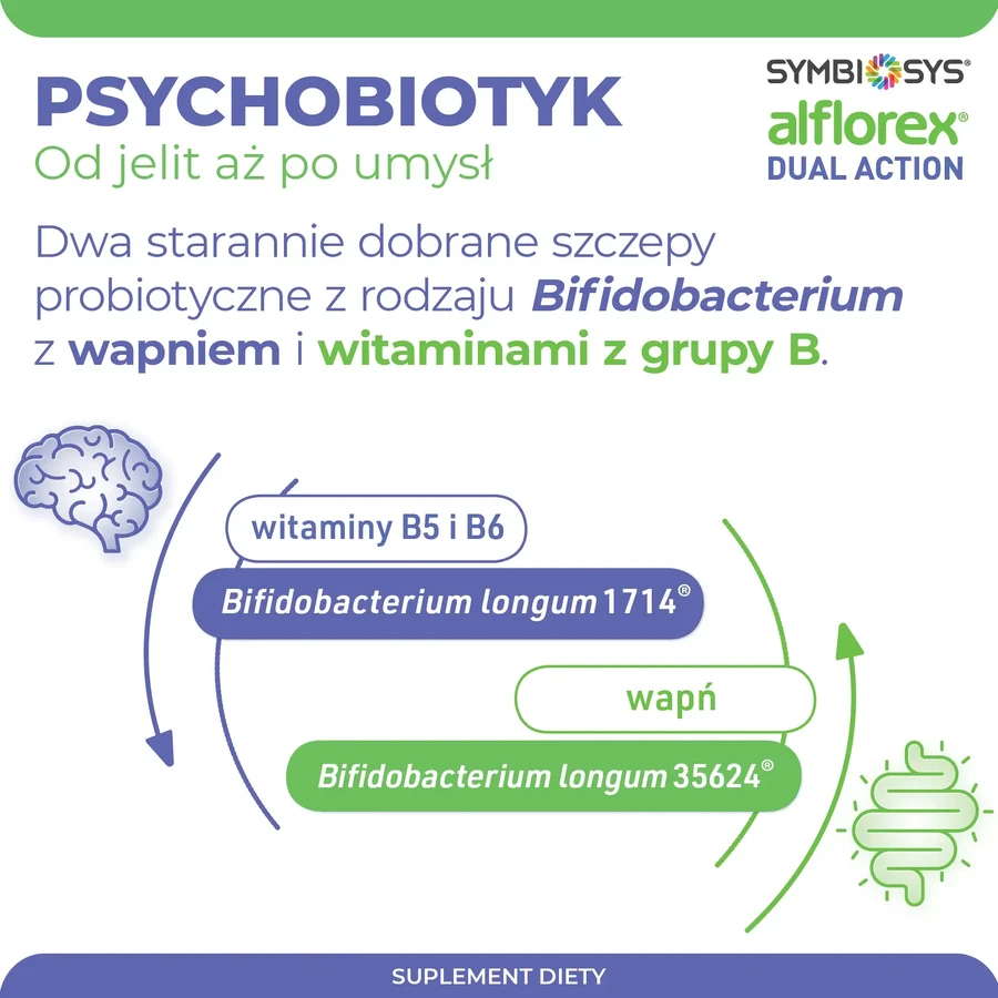 Symbiosys Alflorex Dual Action, 30 Kapseln