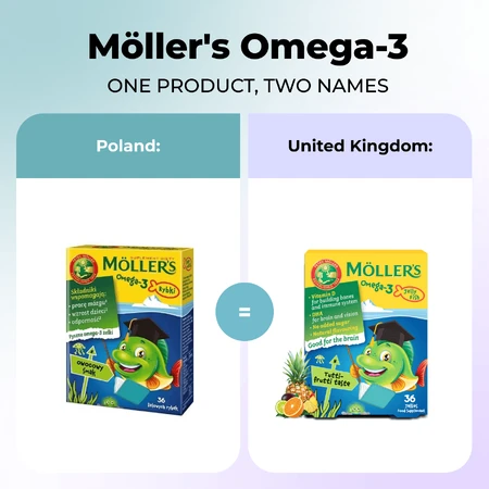 Peştişori gumați cu Omega-3 cu aromǎ de fructe, 2x36 de jeleuri, Möller’s