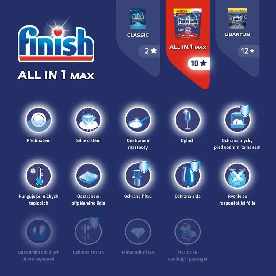 Pastillas lavavajillas Finish Powerball All in 1 Max 94 uds.