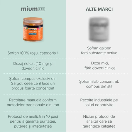 Gelées avec Sofran et extrait de B6, 4 ans+, 42 pièces, Mium Lab