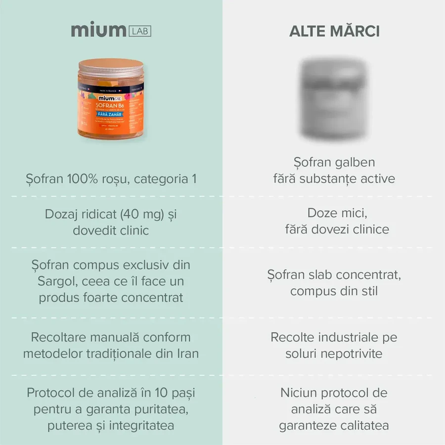 Gelées avec Sofran et extrait de B6, 4 ans+, 42 pièces, Mium Lab