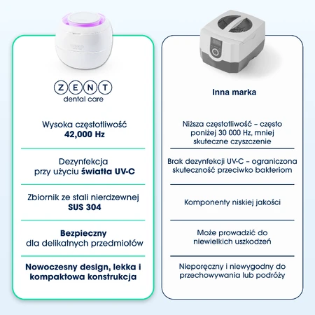 Zent Ultrasonic Cleaner, ultrasonic cleaner with UV lamp for orthodontic trays, dentures, braces