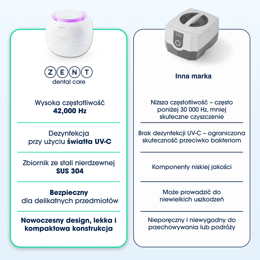 Zent Ultrasonic Cleaner, ultrasonic cleaner with UV lamp for orthodontic trays, dentures, braces