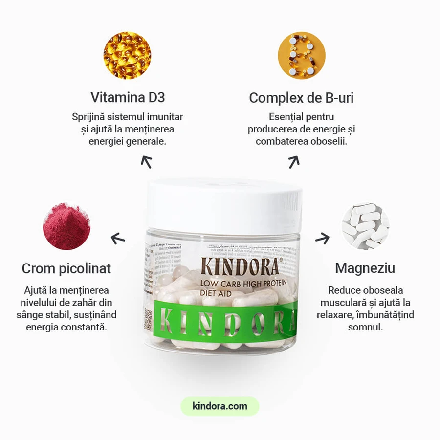 Koolhydraatarm Dieet met Hoog Eiwitgehalte - Koolhydraatarm Dieetsupplement
