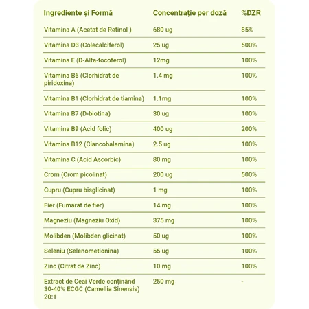 Koolhydraatarm Dieet met Hoog Eiwitgehalte - Koolhydraatarm Dieetsupplement