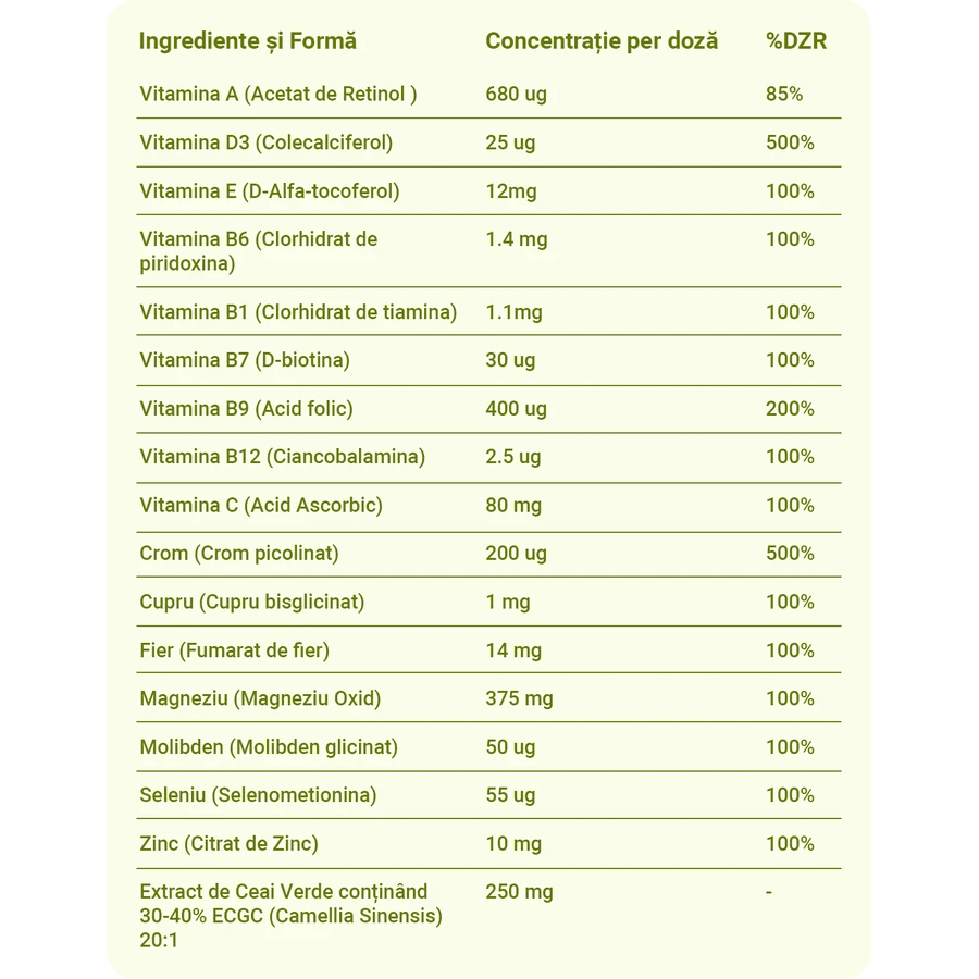 Koolhydraatarm Dieet met Hoog Eiwitgehalte - Koolhydraatarm Dieetsupplement