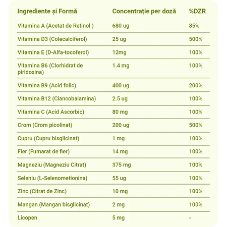 Ayuda a la Dieta Hipocalórica - Apoyo nutricional para el déficit calórico
