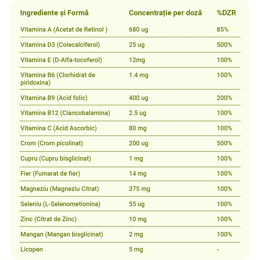 Ayuda a la Dieta Hipocalórica - Apoyo nutricional para el déficit calórico
