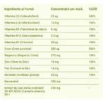 Low Fat Diet Aid - complément alimentaire pour les régimes sans graisse