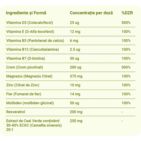 Low Fat Diet Aid - complément alimentaire pour les régimes sans graisse