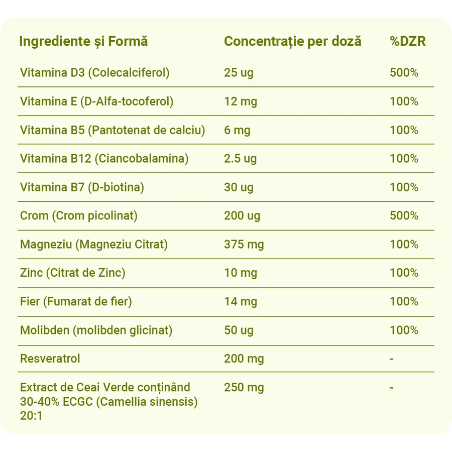 Low Fat Diet Aid - complément alimentaire pour les régimes sans graisse