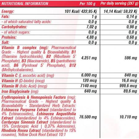 SCN Bloedversterker Actief17 Speciaal Voedingssupplement 280gr