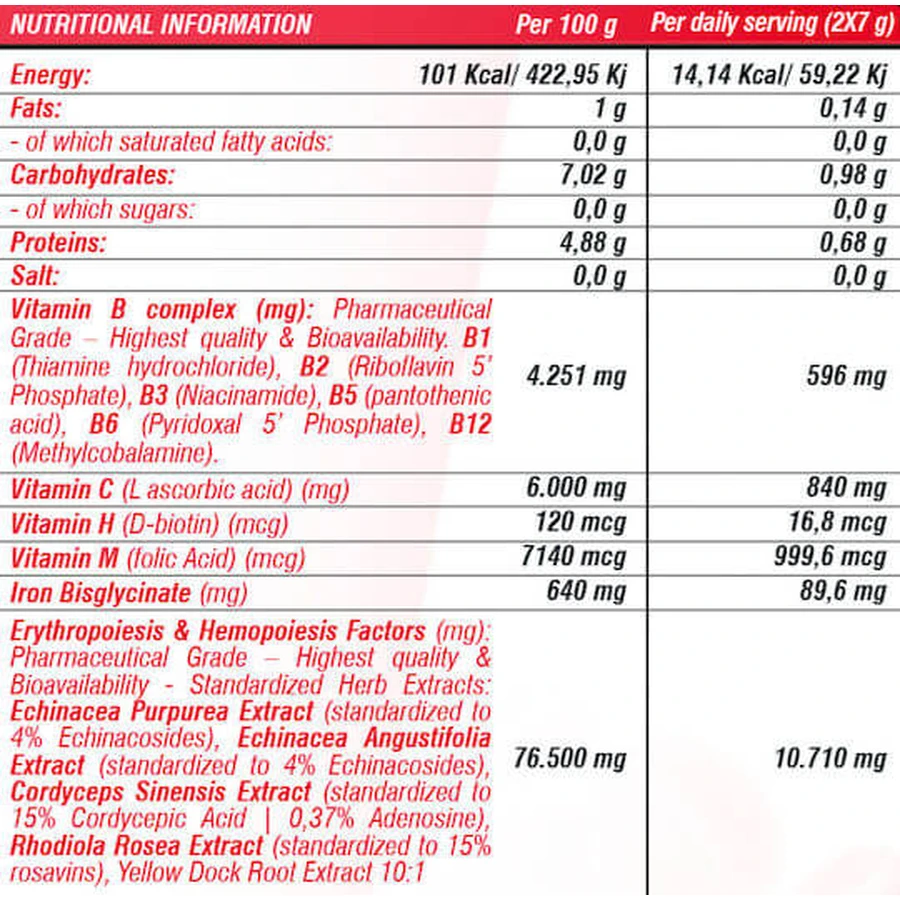 SCN Bloedversterker Actief17 Speciaal Voedingssupplement 280gr