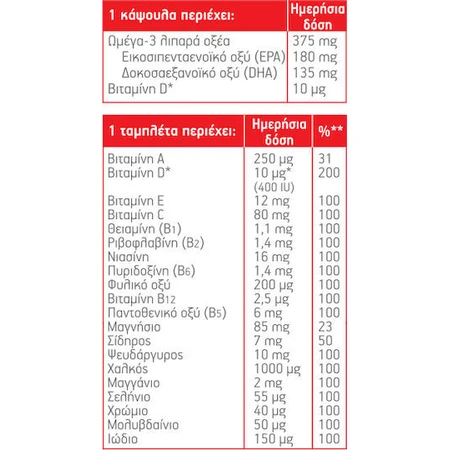 Moller's Total Fish Oil 28 filetes 28 cápsulas Sin sabor