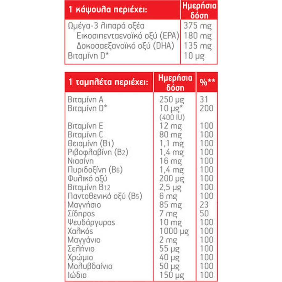 Moller's Total Fish Oil 28 filetes 28 cápsulas Sin sabor
