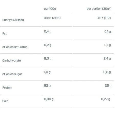 Dymatize ISO 100 Gehydrolyseerd Wei-eiwit Glutenvrij met de smaak Cookies and Cream 900gr