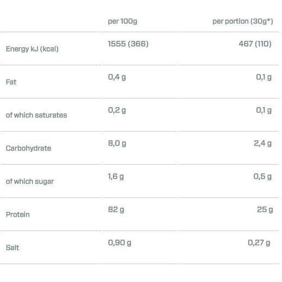 Dymatize ISO 100 Gehydrolyseerd Wei-eiwit Glutenvrij met de smaak Cookies and Cream 900gr