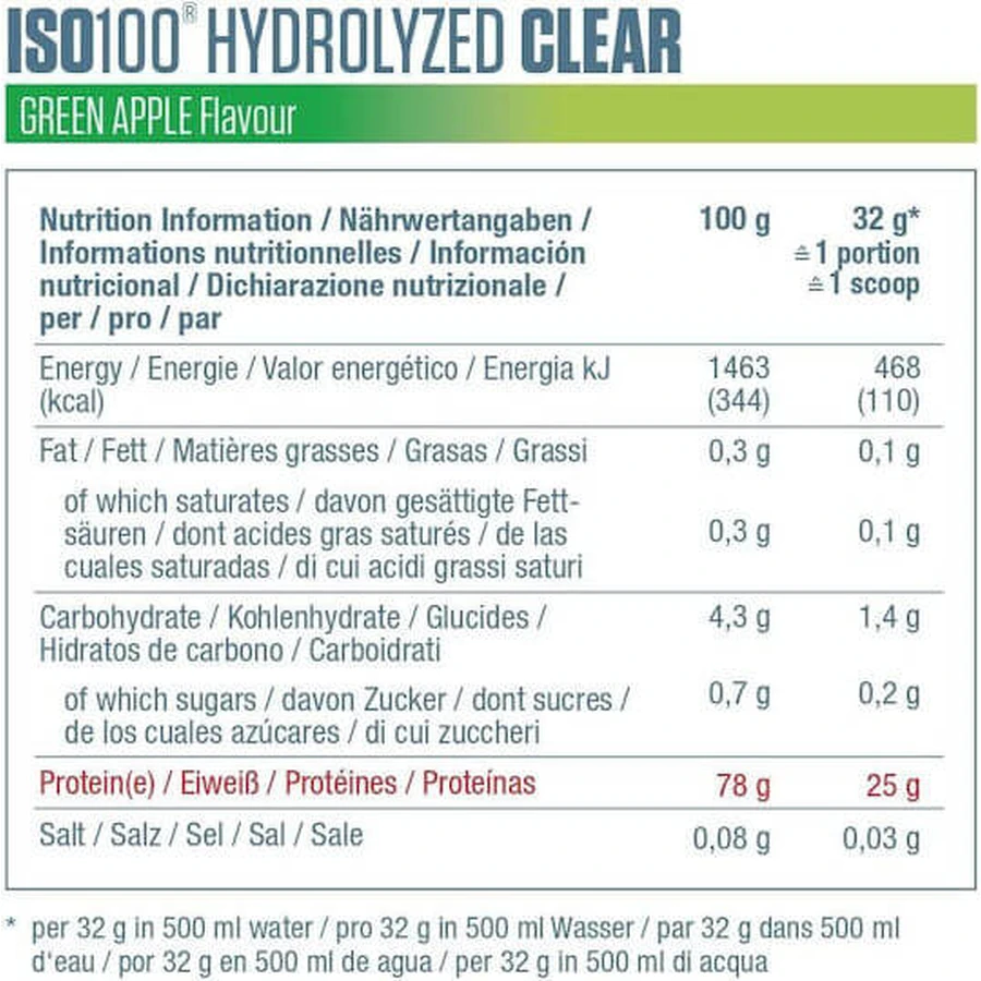 Dymatize ISO 100 Proteína de Suero Hidrolizada con Sabor a Piruleta de Bayas Silvestres 528gr