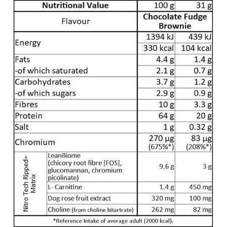 MuscleTech NitroTech Whey Protein Proteína de suero Ripped con sabor a chocolate Fudge Brownie Brownie 1.8kg