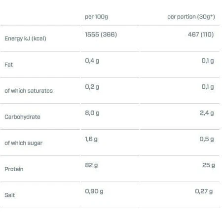 Dymatize ISO 100 Proteína de Suero Hidrolizada Sin Gluten con Sabor Chocolate Gourmet 932gr
