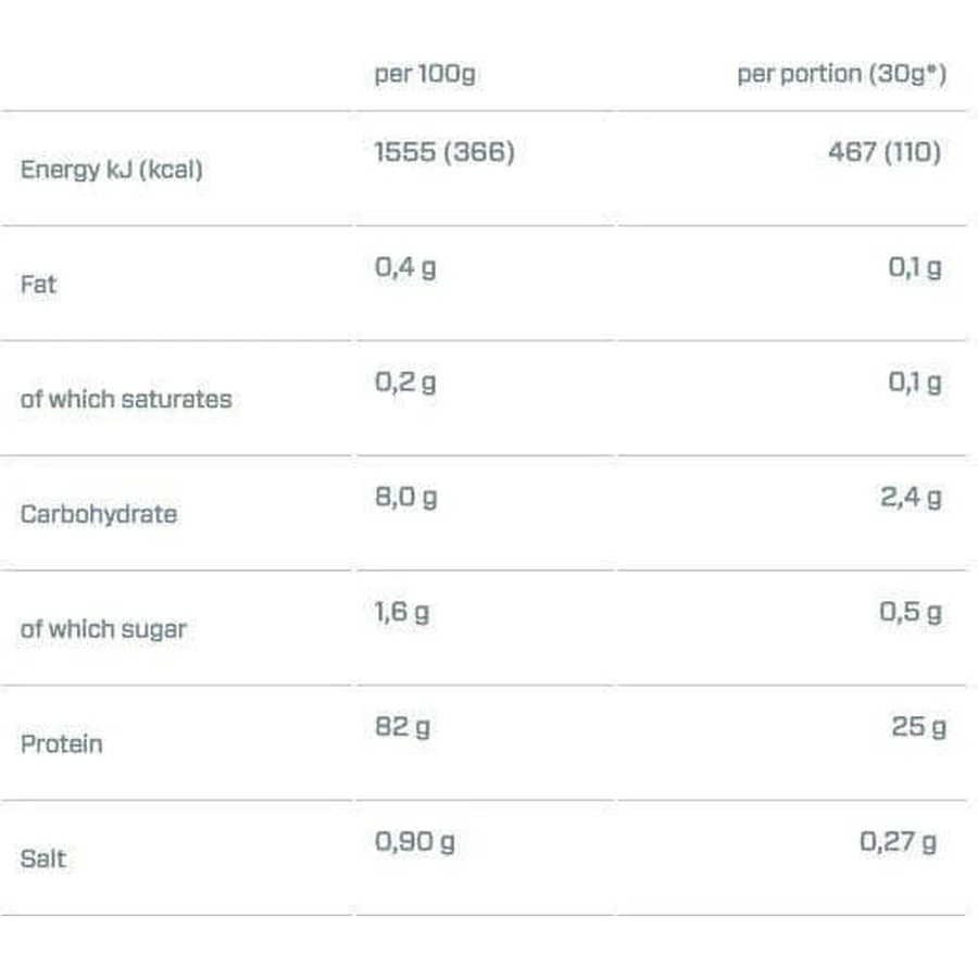 Dymatize ISO 100 Proteína de Suero Hidrolizada Sin Gluten con Sabor Chocolate Gourmet 932gr