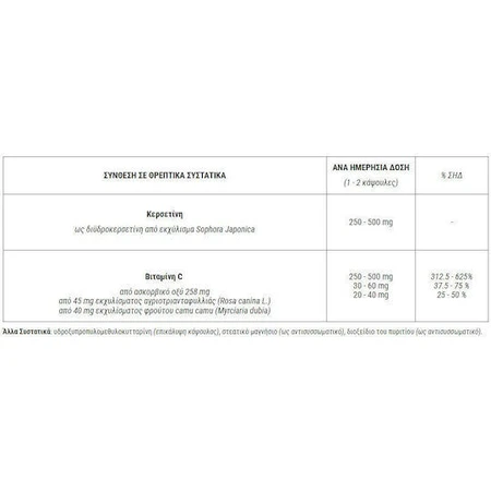 Doctor's Formulas Quercetine + Vitamine C Formule 60 capsules Energie