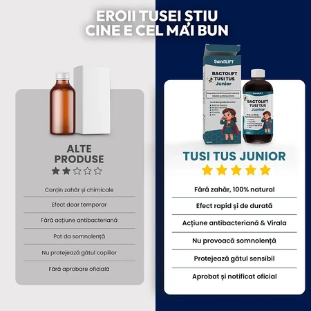 BactoLift Tusi Tus Junior - 100% natürlicher trockener und produktiver Hustensirup