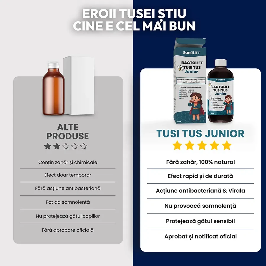 BactoLift Tusi Tus Junior - 100% natürlicher trockener und produktiver Hustensirup