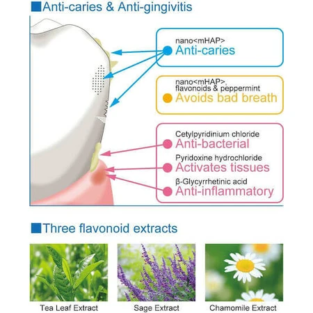 Sangi Apadent Apadent Total Care Toothpaste for Gingivitis, Tooth decay and Periodontitis 60gr