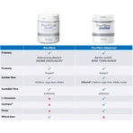 Protexin Pro-Fibre Advanced for dogs - 500 g