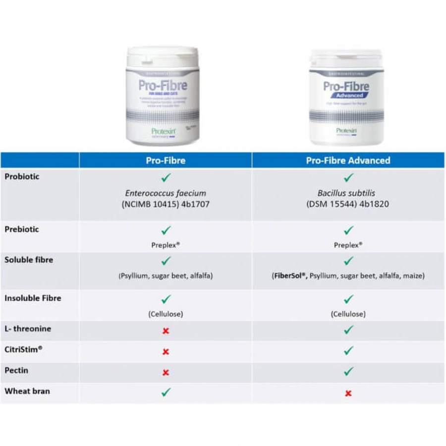 Protexin Pro-Fibre Advanced for dogs - 500 g