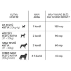 YuMOVE Skin&Coat Haargroeistimulator en conditioner voor honden 91.5gr