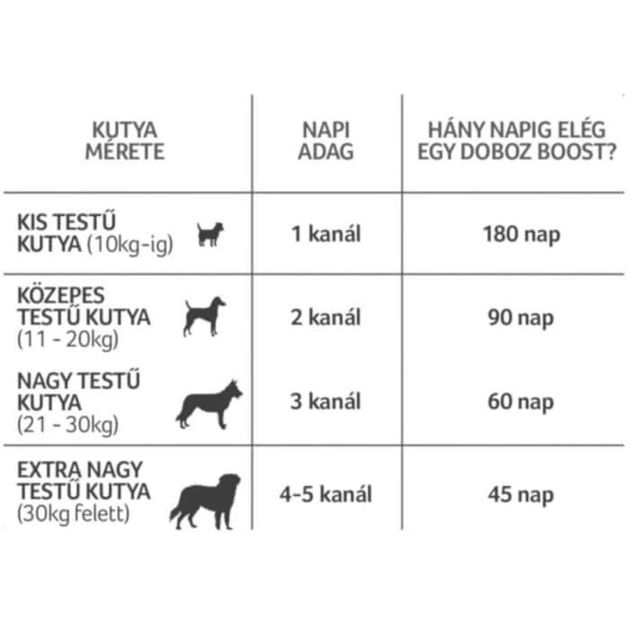 YuMOVE Skin&Coat Haargroeistimulator en conditioner voor honden 91.5gr