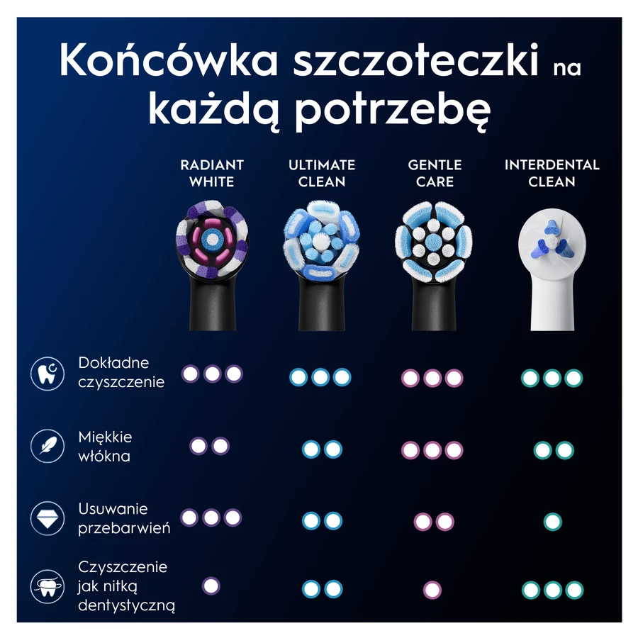 Oral-B iO Radiant White, Ersatzaufsätze für magnetische Zahnbürste, schwarz, 4 Stück