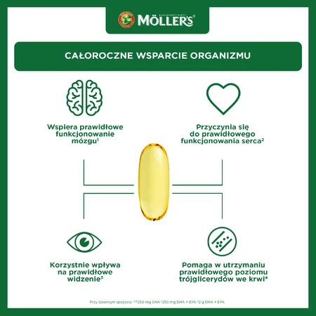 Moller's Omega-3 2000 mg, 60 gélules