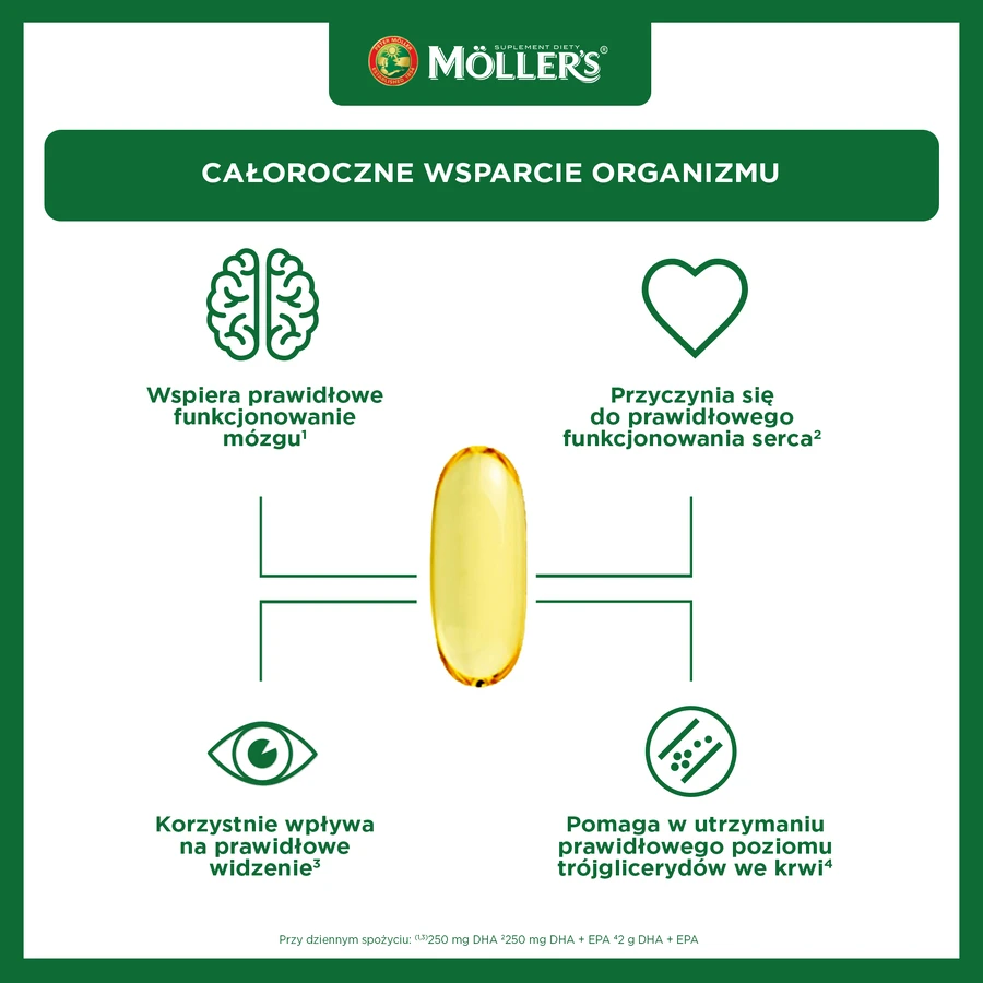 Moller's Omega-3 2000 mg, 60 gélules