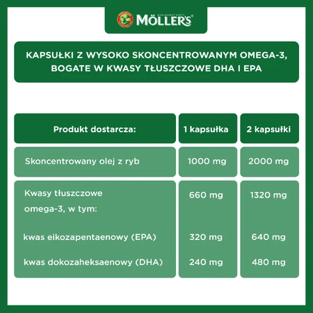 Moller's Omega-3 2000 mg, 60 gélules