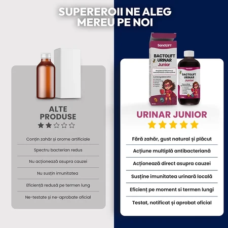 BactoLift Urinary Junior - Siroop tegen urine-infecties bij kinderen, complexe formule met 25 natuurlijke ingrediënten: D-Mnose, Cranberry en Propolis