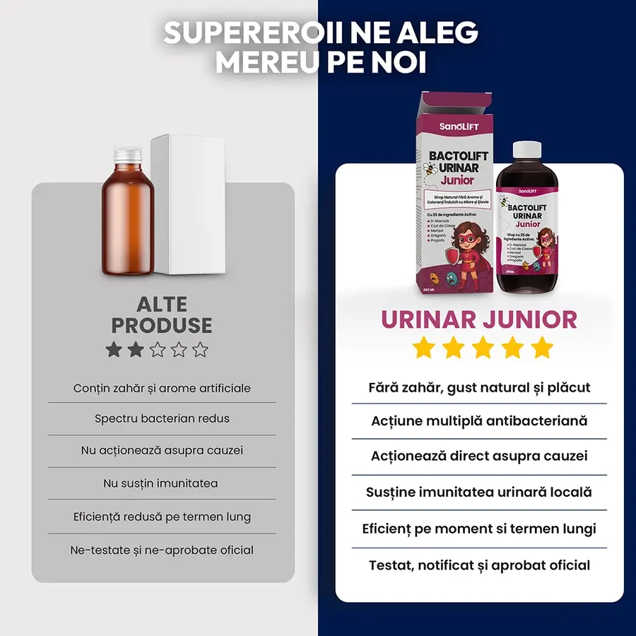 BactoLift Urinary Junior - Siroop tegen urine-infecties bij kinderen, complexe formule met 25 natuurlijke ingrediënten: D-Mnose, Cranberry en Propolis